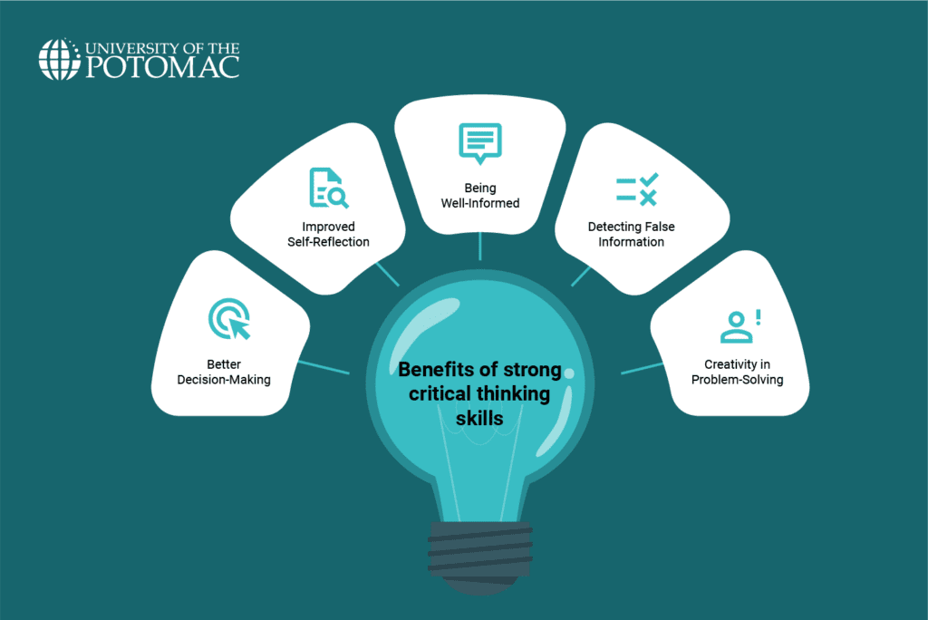 Critical Thinking Creativity